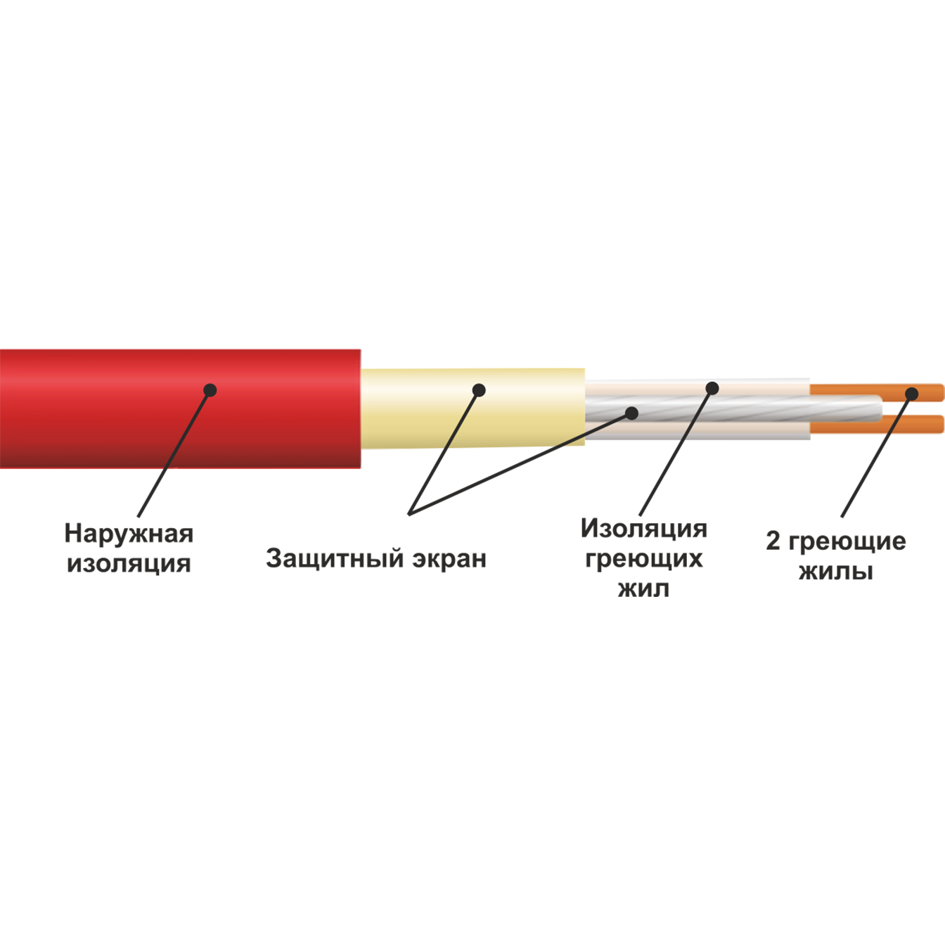 �������������� ������ ����������� Easytherm EC 120.0 