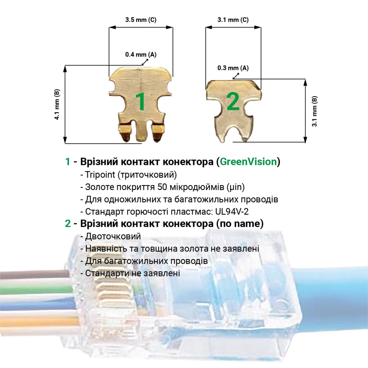 ��������� �������� RJ45 Cat.5E (100 ��) 