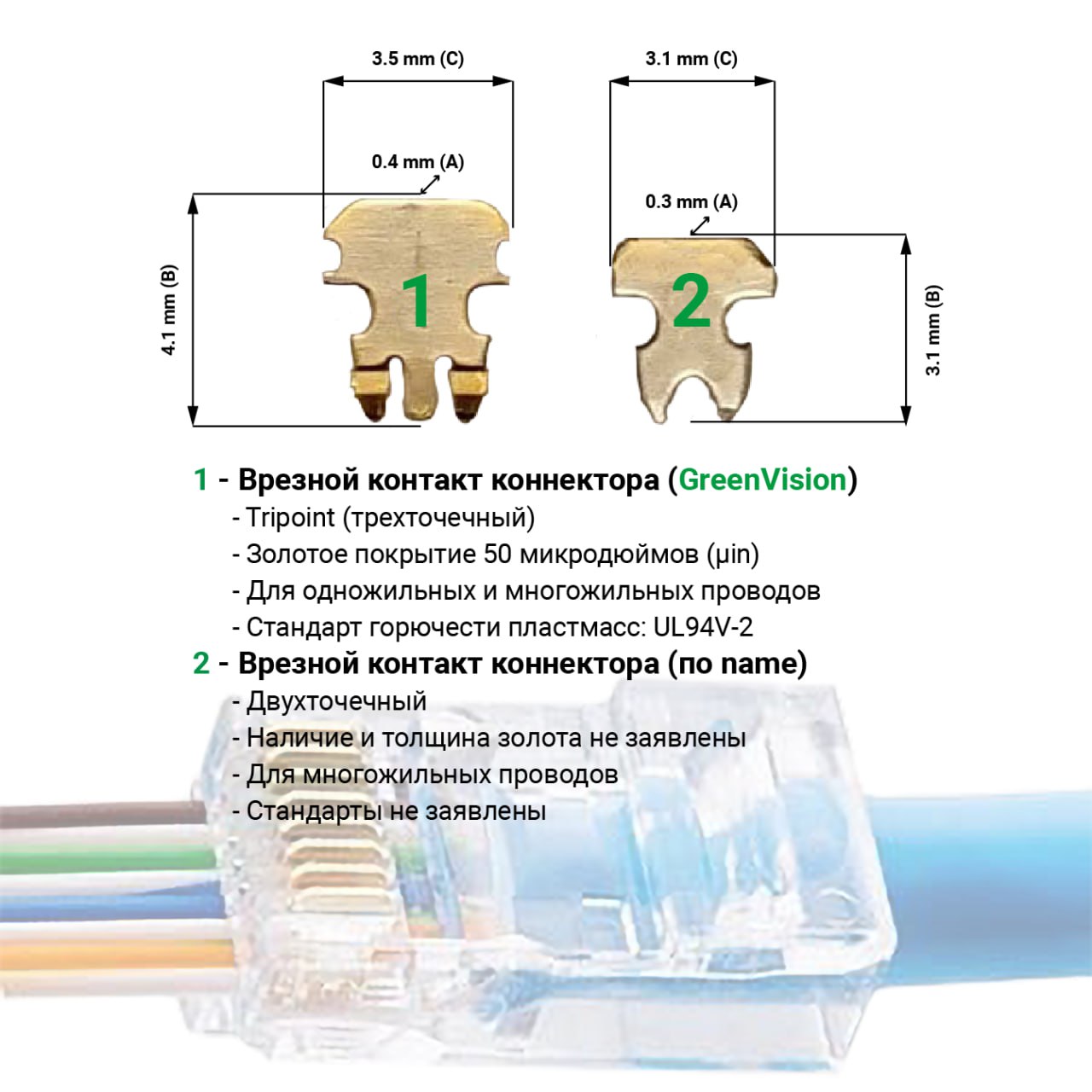 ��������� �������� RJ45 Cat.5E (100 ��) 
