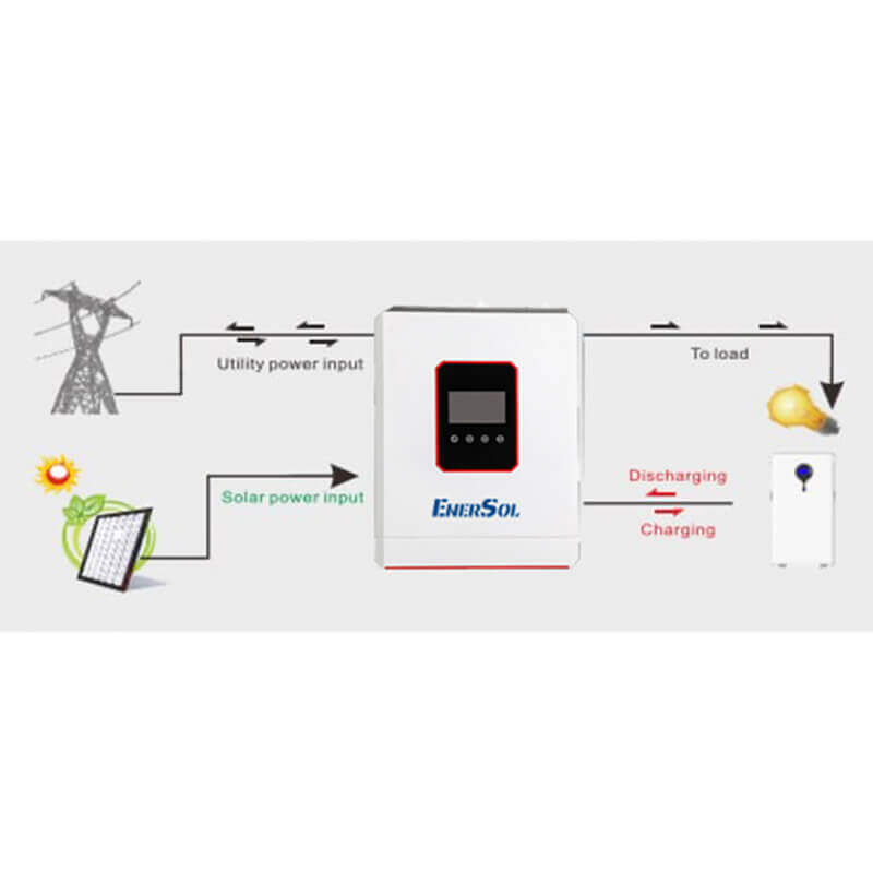 ��������� �������� EnerSol EHI-SUNONECO6.2KW 