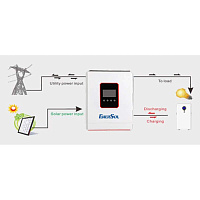 ��������� �������� EnerSol EHI-SUNONECO6.2KW+EB-SK-51.2V100Ah 